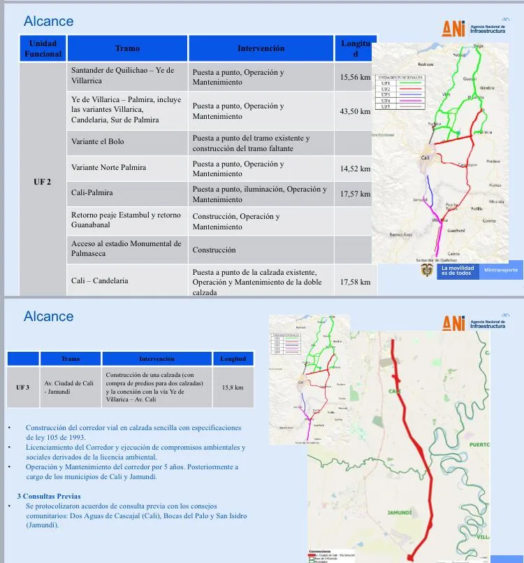 malla vial acceso Cali-Palmira