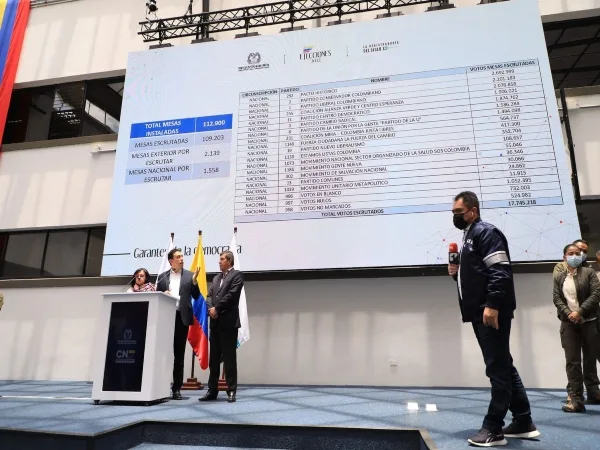 390.152 nuevos votos y las otras tres curules que tendría en el Senado el Pacto Histórico: según resultados del escrutinio