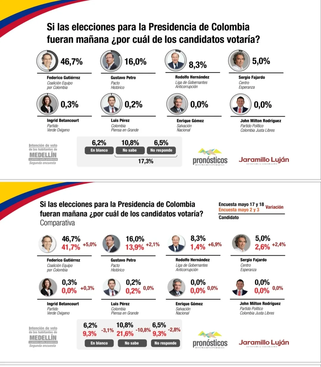 candidatos cierres de campaña