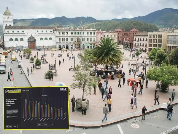 Pasto entre las ciudades que lidera la percepción de inseguridad y la delincuencia a nivel nacional
