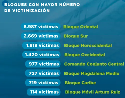 Reclutamiento forzado de menores