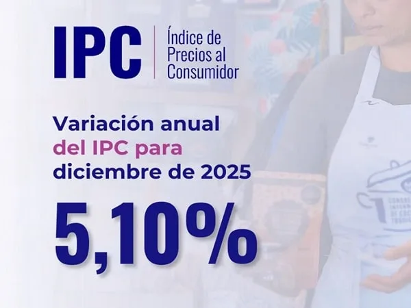 IPC, según cifras del DANE.