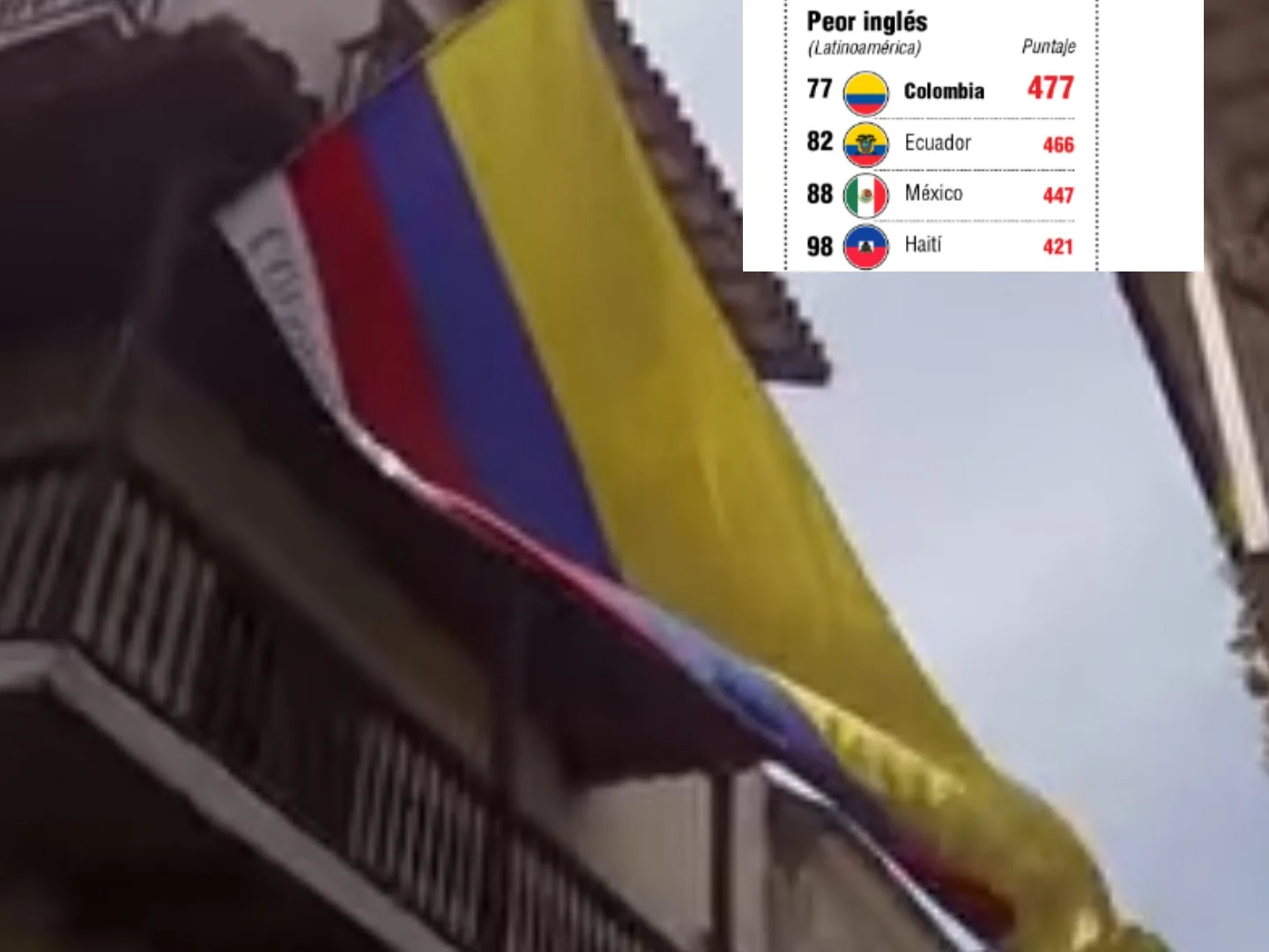 Inglés en Colombia