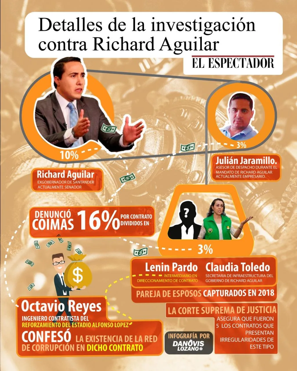 senador investigaciones Colombia