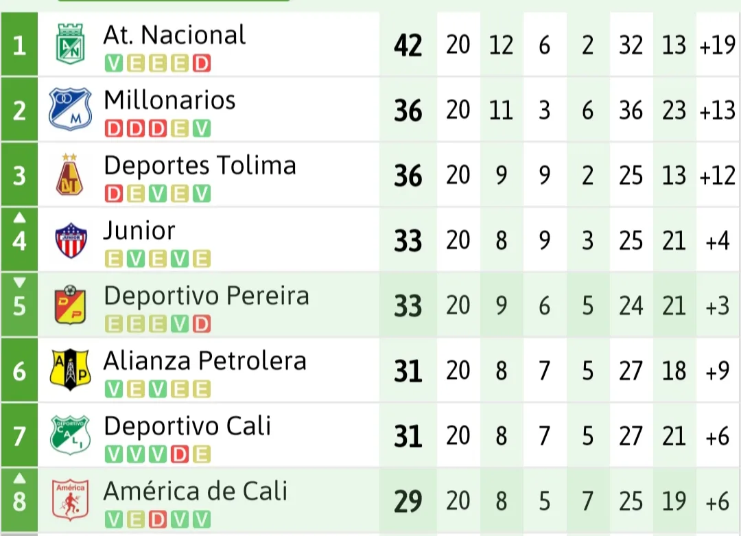 Finalistas