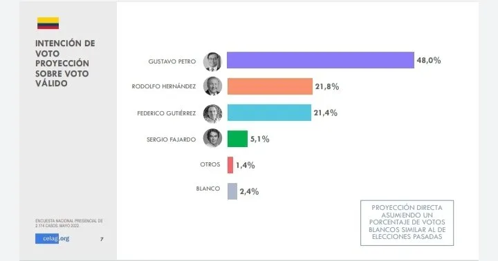 candidatos cierres de campaña