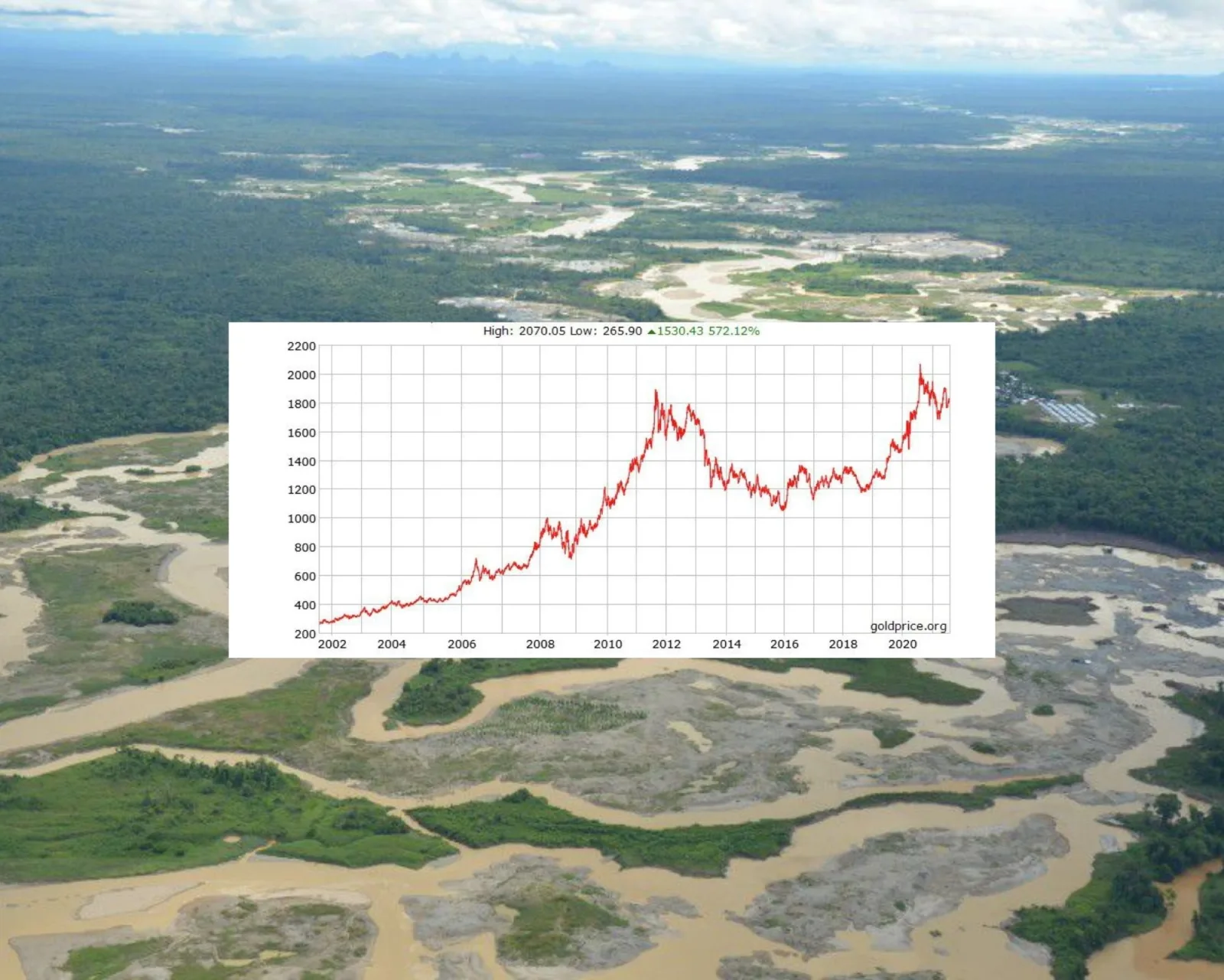 oro de aluvión minería en Colombia