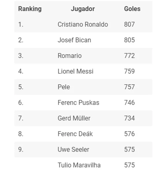 Ronaldo