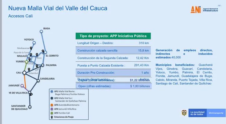 malla vial acceso Cali-Palmira