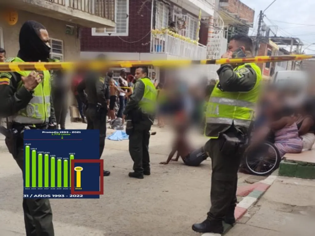 homicidios en Cali 2022