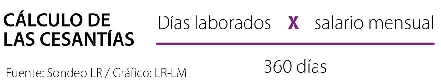 Fuente: Sondeo LR/ Gráfico: LR-LM