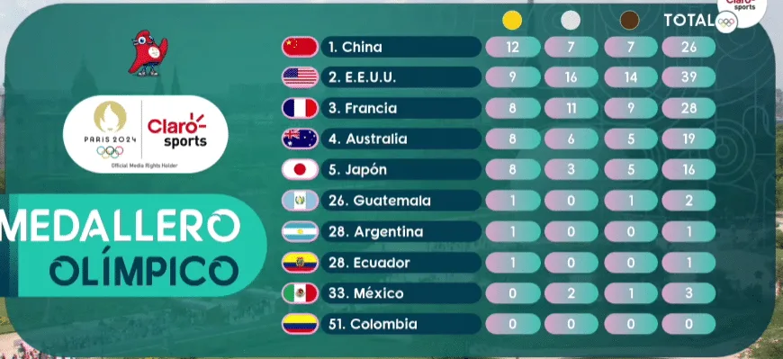 Colombia en los Olímpicos