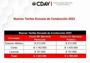 Por no renovar licencia de conducción agentes "no podrán conducir ningún vehículo", en Cali