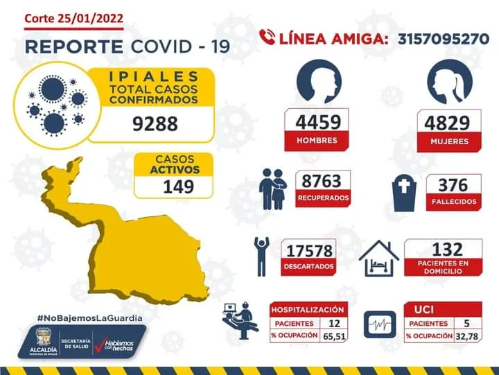 Ultimo reporte Ipiales Covid19