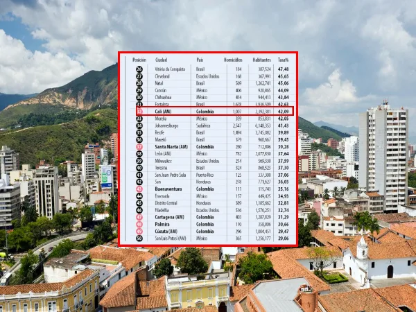 Cali ciudades