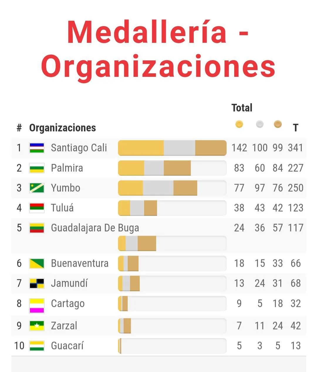 juegos departamentales