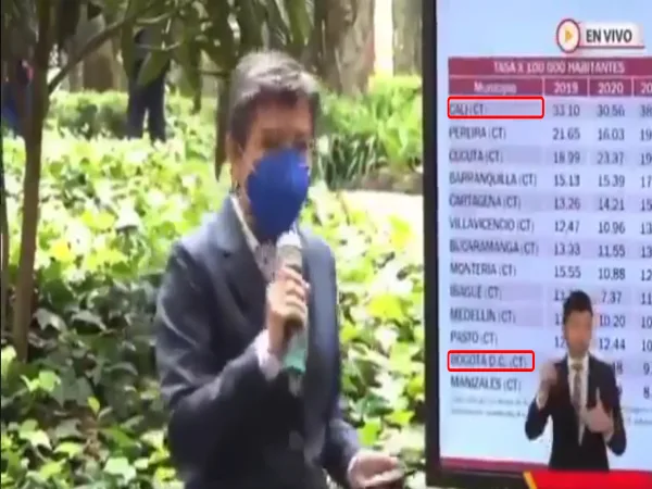 En Bogotá sí hay inseguridad "¿pero disparada? Disparada en Cali": Alcaldesa Claudia López