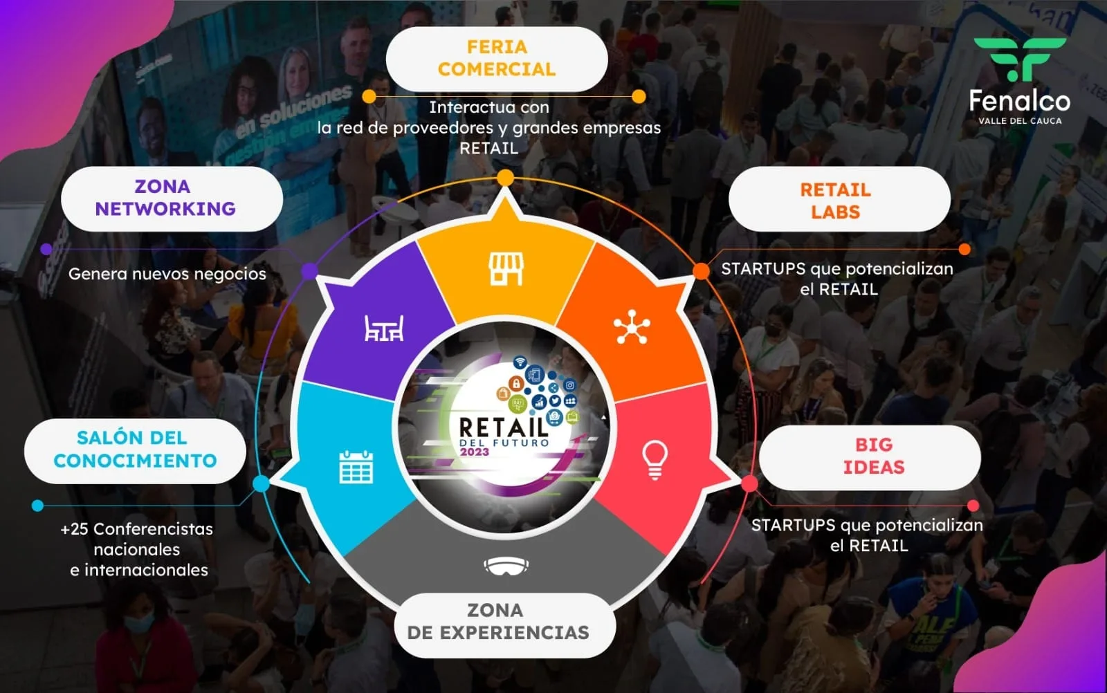 retail