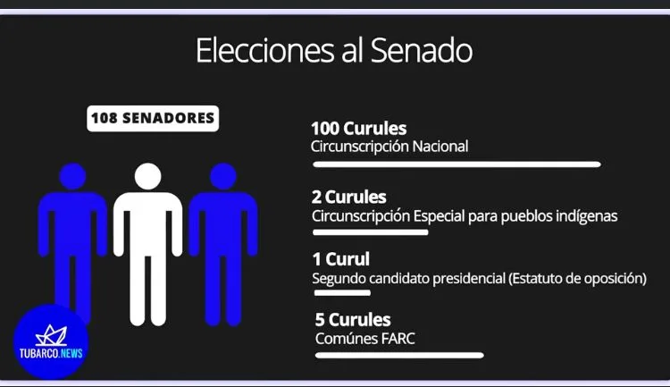 Elecciones al Congreso en Colombia