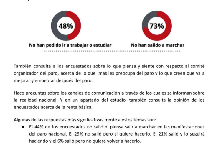 ciudadanos encuesta paro nacional MindLabs