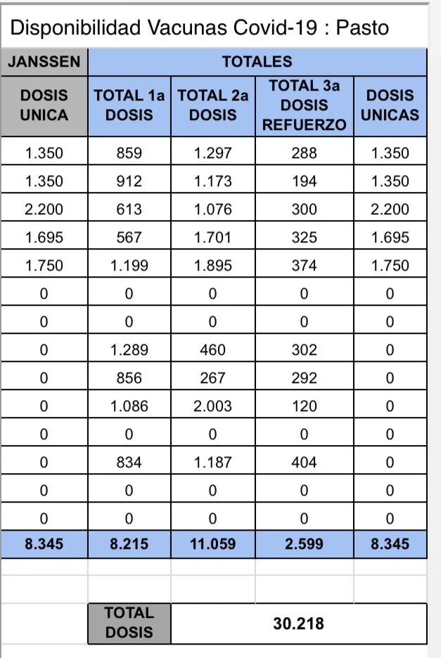 en Pasto vacunación Covid