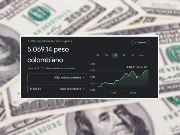 dólar en Colombia