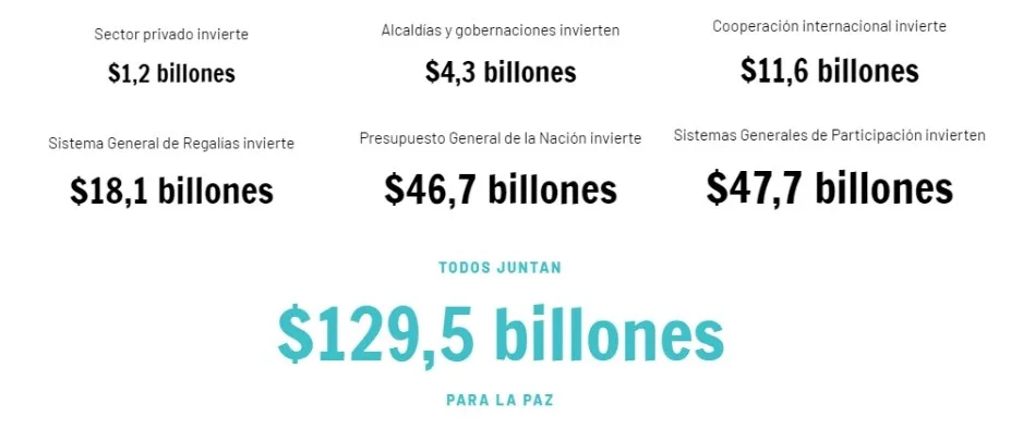 plata de la Paz recursos millones