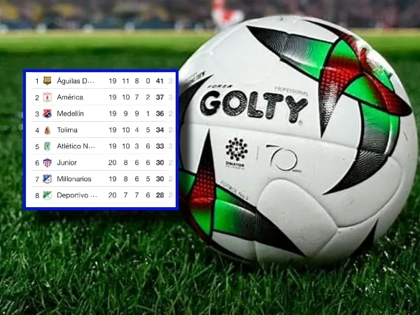 Cómo quedan los ochos para pelear la final de la Liga BetPlay II 2023: “los grandes” esta vez si entraron