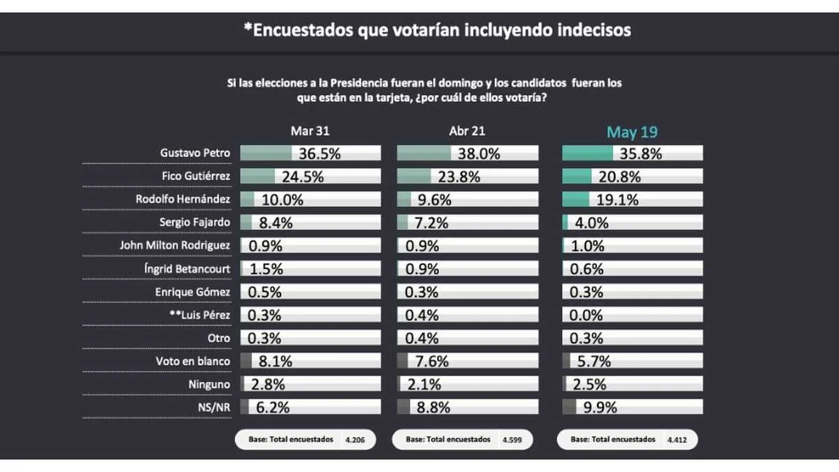 candidatos cierres de campaña