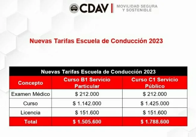 Movilidad Valle