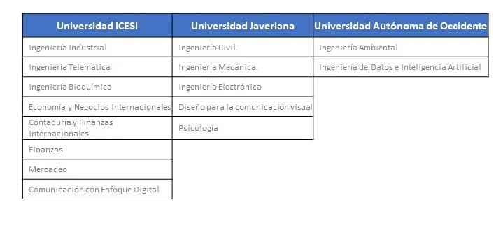 Becas universitarias