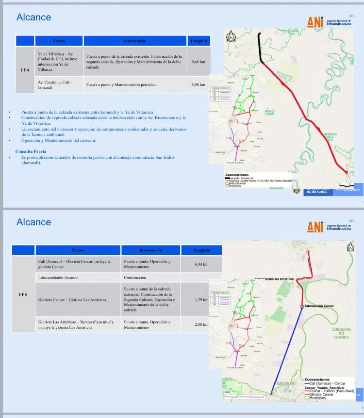 malla vial acceso Cali-Palmira