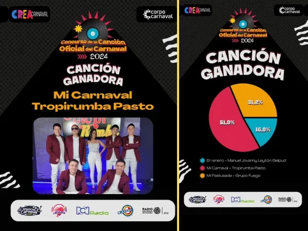 La Agrupación Tropirumba Pasto con el tema "Mi Carnaval", fue la canción ganadora.