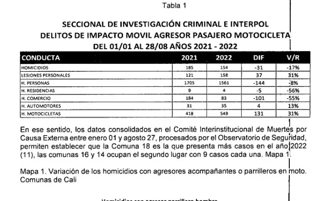 parrillero en Cali -prohibición