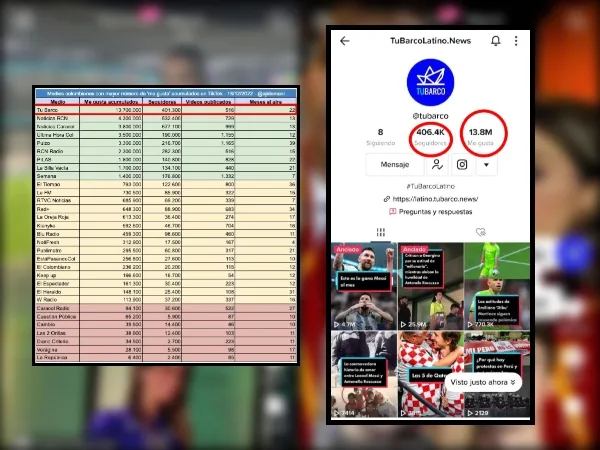 13,8 millones de 'me gusta' acumulados catapultan a TuBarco como medio de comunicación líder en TikTok