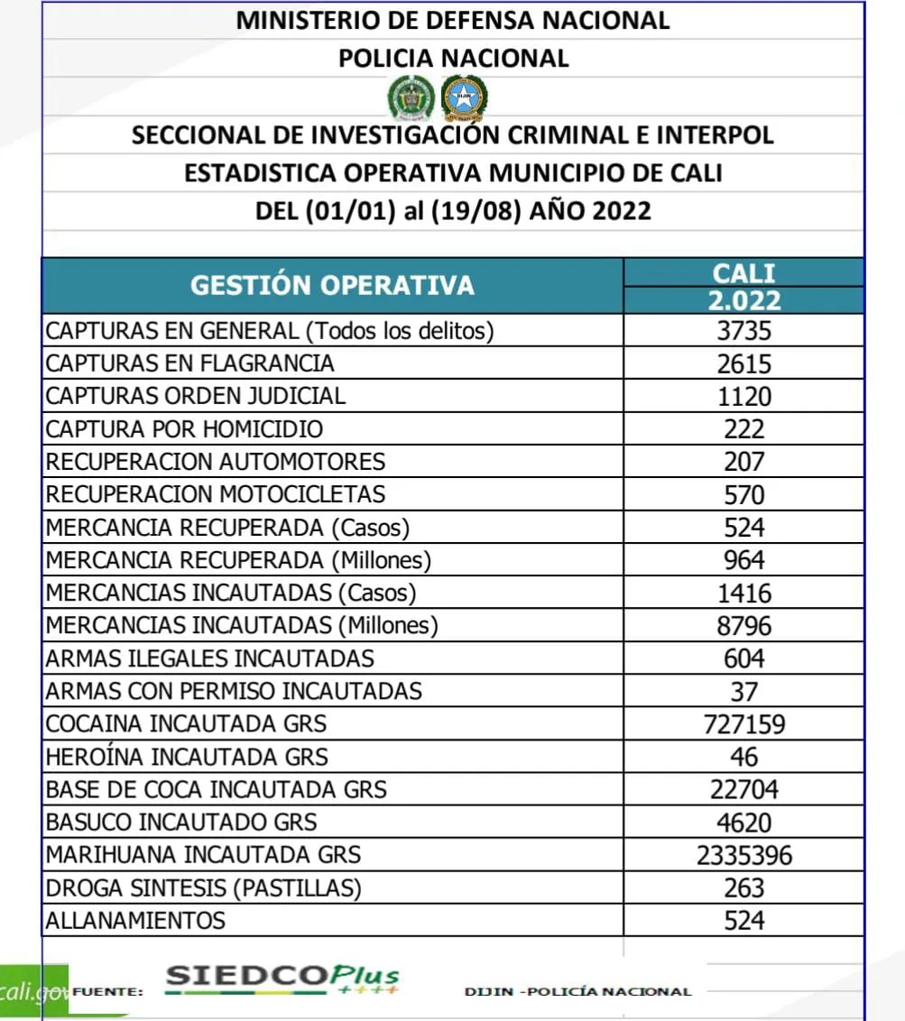 Inseguridad en Cali