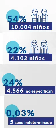 reclutamiento forzado