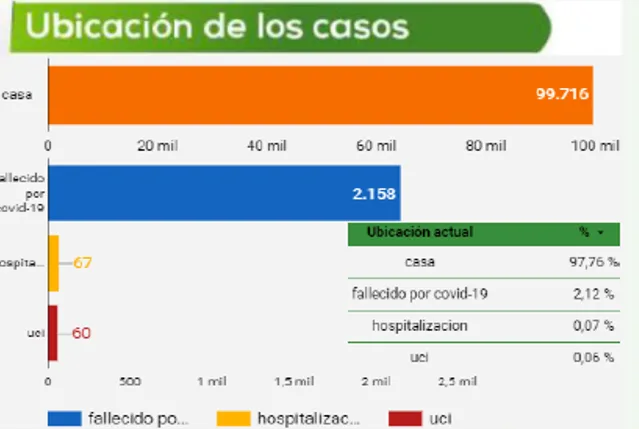 en Cali y