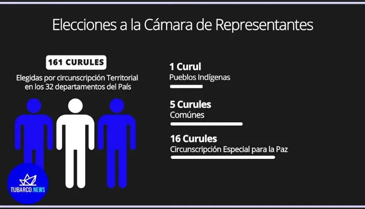 Elecciones al Congreso en Colombia