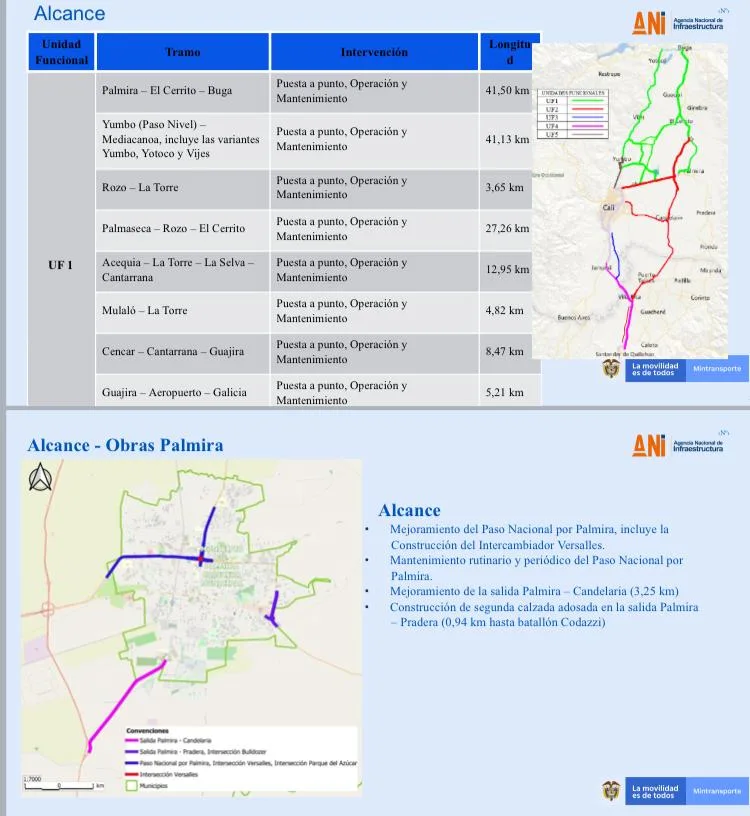 malla vial acceso Cali-Palmira