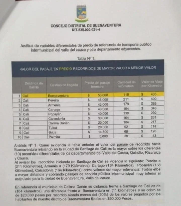 en buenaventura