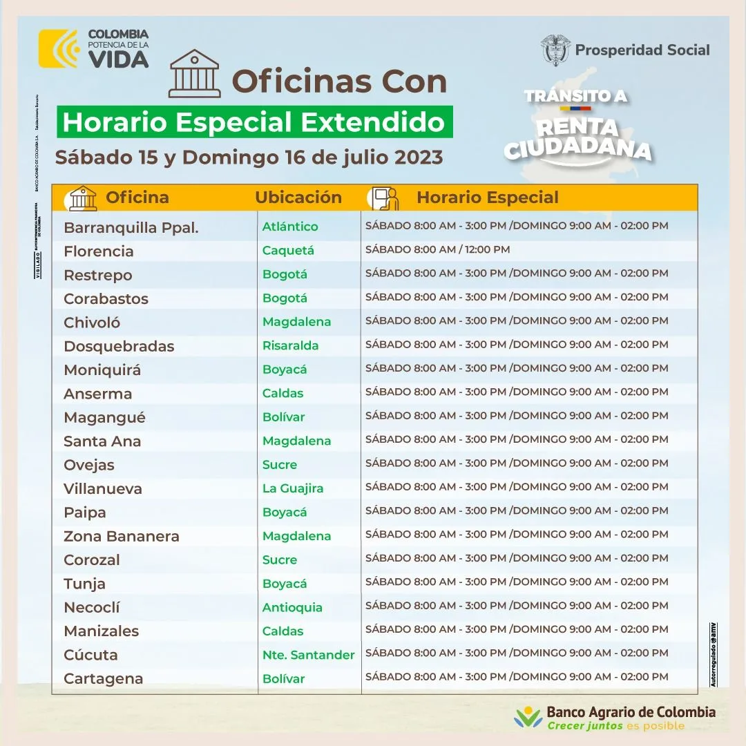 Pago de Renta Ciudadana este domingo en varias sedes del Banco Agrario en el país