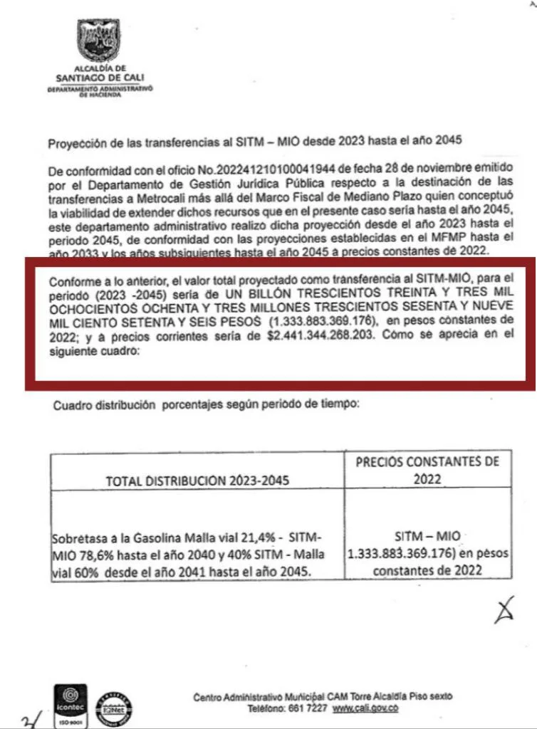 debate concejo de Cali Proyecto de Acuerdo 180 para el MIO