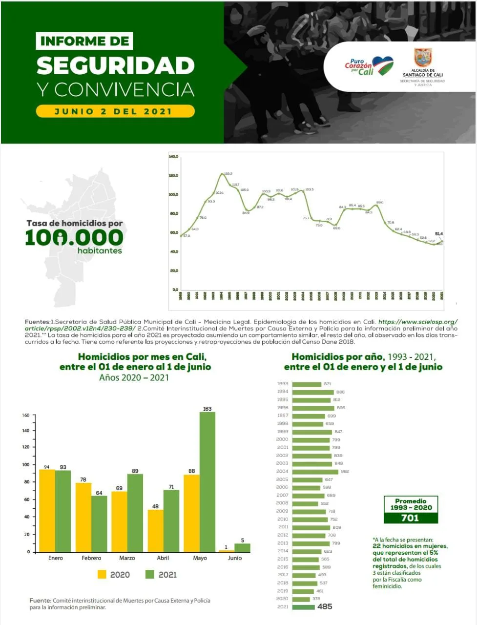 Los chorros en