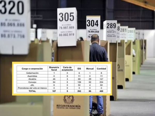 Se viene avalancha de inscripción de candidatos en Colombia