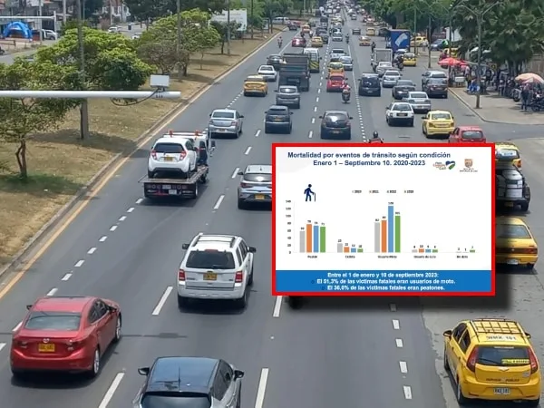 Exceso de velocidad, no respetar señales de transito: principales causas de siniestros viales en Cali