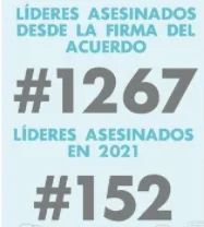En Caquetá fue asesinado líder social que apoyó a la JEP en la búsqueda de personas desparecidas